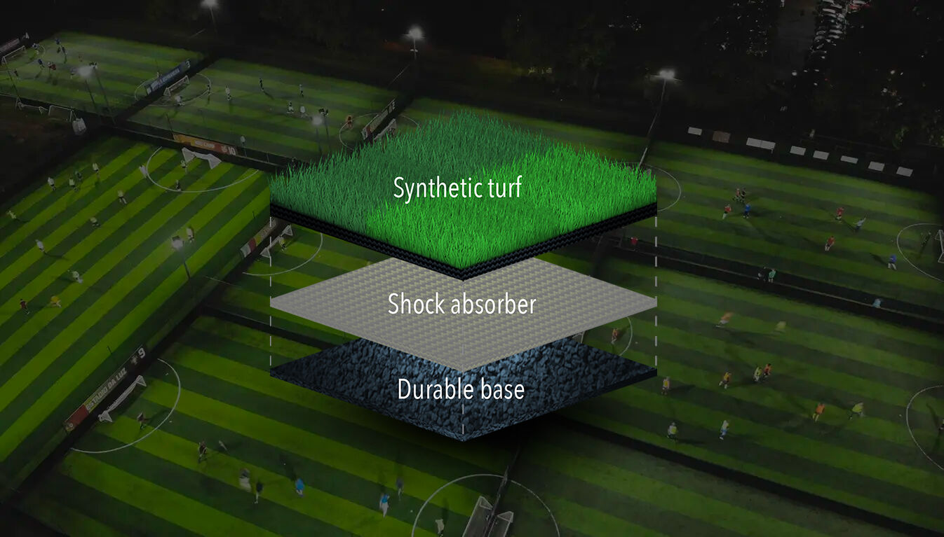 ProTurf Pitches Image